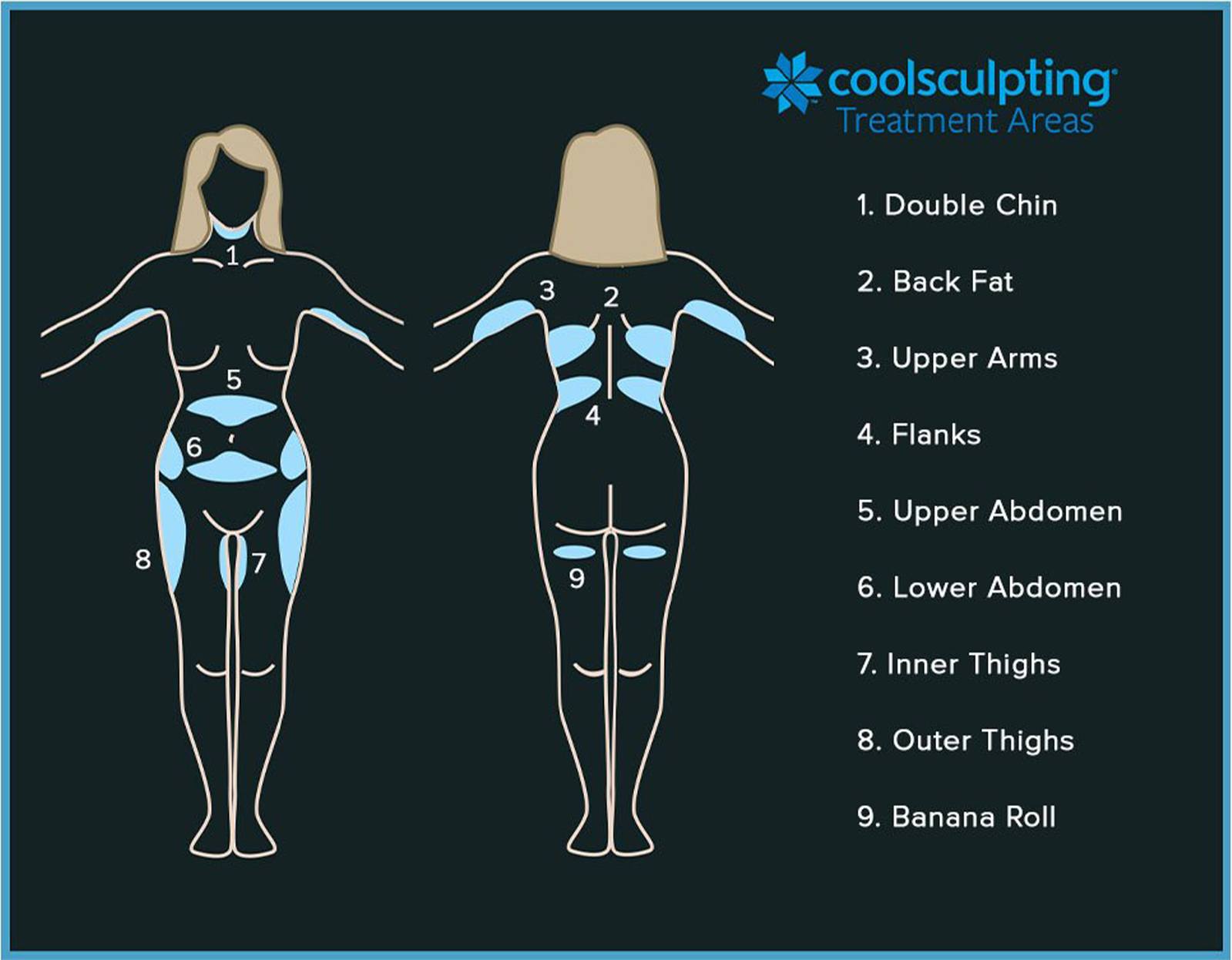 CoolSculpting® in Vero Beach, FL | White Orchid Spa